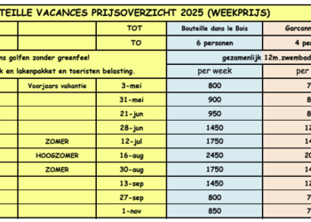 Top Vakantiehuizen | Bed and Breakfast